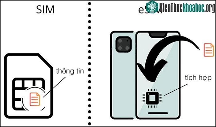 Nguyên nhân và cách khắc phục eSIM mất sóng hiệu quả nhất ảnh 0