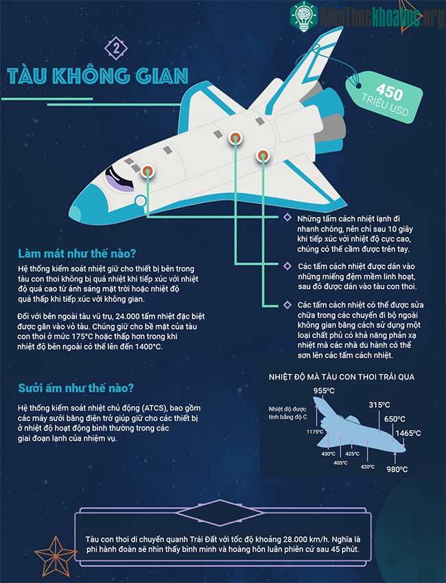 Làm cách nào để bảo vệ các phi hành gia khỏi nhiệt độ khắc nghiệt trong không gian? ảnh 1