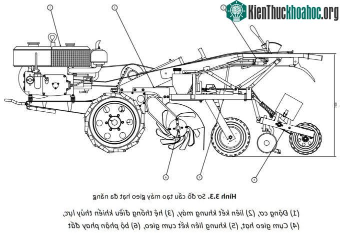 Thiết kế các bộ phận của máy gieo hạt đa năng.