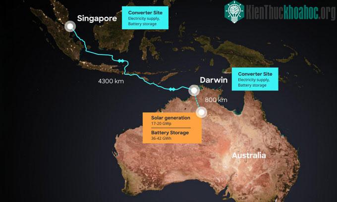 Minh họa dự án Australia - Asia Power Link, dự kiến đi vào hoạt động đầu những năm 2030.