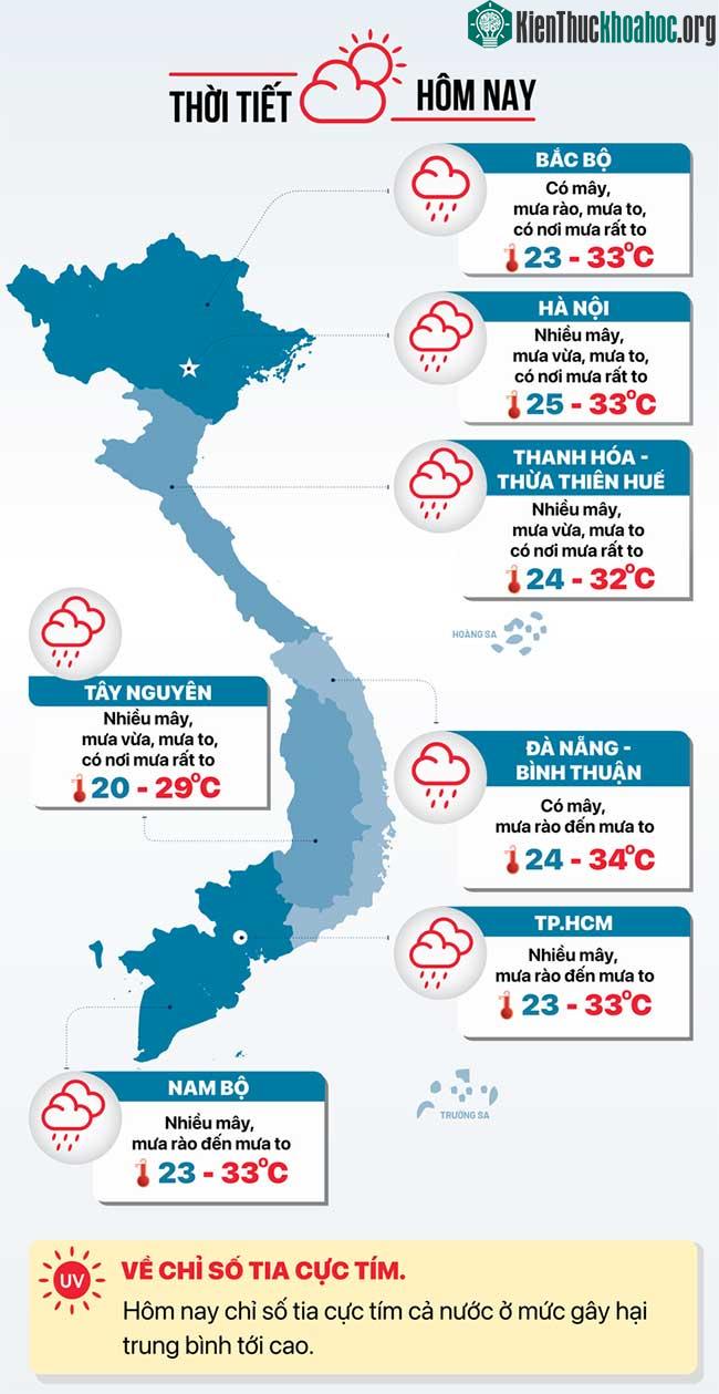 Dự báo thời tiết hôm nay 16-7