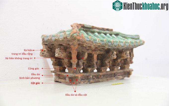 Chú thích kết cấu mô hình.