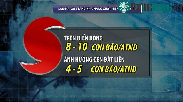 Biển Đông có thể xuất hiện 8 - 10 cơn bão/ATNĐ các tháng cuối năm 2024.