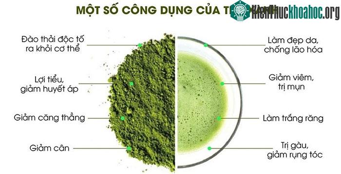 Trà xanh có nhiều tác dụng đối với sức khỏe và làm đẹp.