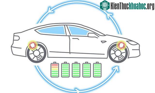 Quá trình phanh làm tiêu tán động năng, ảnh hưởng đến các bộ phận của hệ thống phanh.&nbsp;