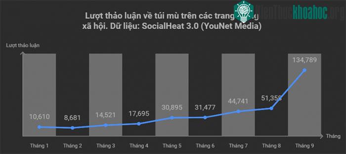 “Xé túi mù” - Một trào lưu góp phần hủy hoại môi trường ảnh 0