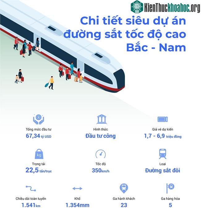 Toàn cảnh 25 ga hành khách của siêu dự án đường sắt tốc độ cao Bắc - Nam ảnh 0