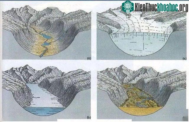 Biển sâu và hồ sâu đều là môi trường khắc nghiệt.