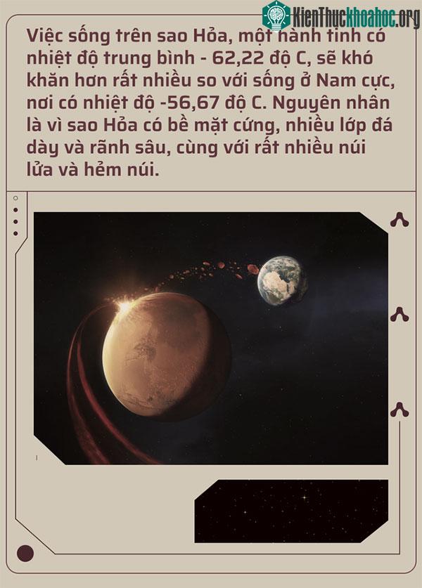 Vì sao chúng ta cứ phải chọn sao Hỏa làm nơi ở mới? ảnh 0