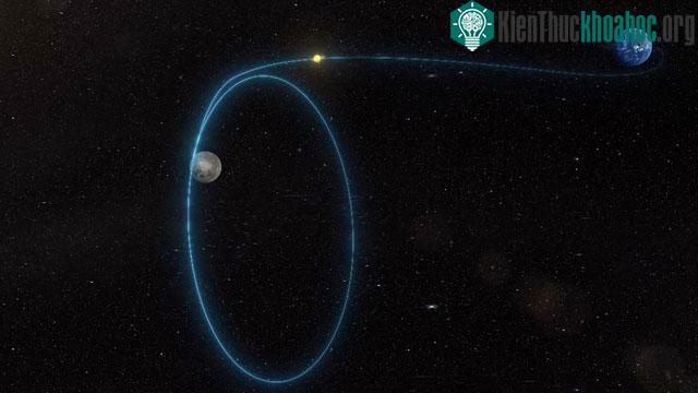Đến ngày 10/5, Chang'e-6 đi vào quỹ đạo hình tròn có độ cao 200 km quanh Mặt trăng.
