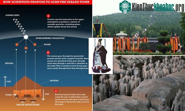 Lăng mộ Tần Thủy Hoàng tọa lạc trên dãy núi Li Sơn, thuộc tỉnh Thiểm Tây, Trung Quốc.