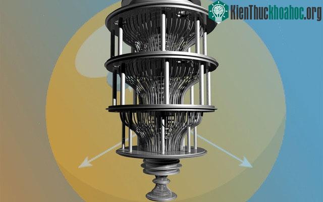 Máy tính lượng tử có tiềm năng giải quyết các vấn đề trong nhiều lĩnh vực.&nbsp;