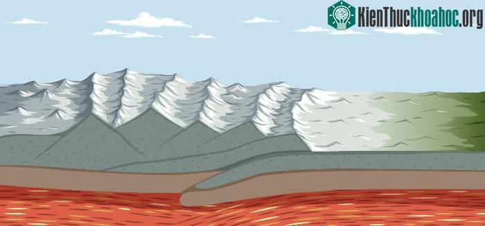 Có thể nói dãy Himalaya được hình thành từ sự va chạm của các vùng đất