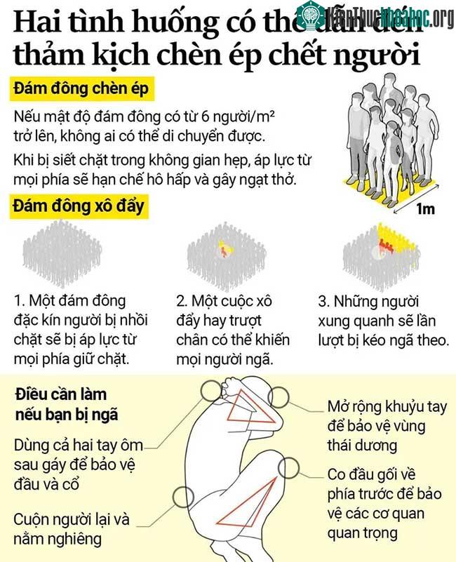 Hai tình huống có thể dẫn tới thảm kịch chèn ép chết người