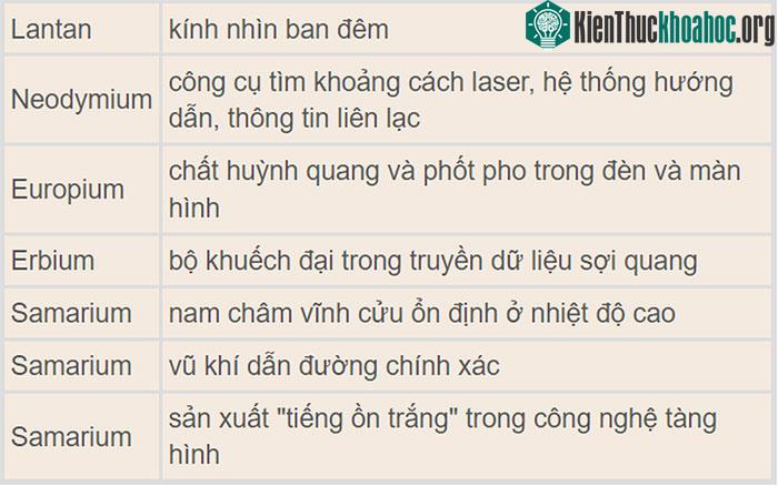 Một số công dụng khác của các nguyên tố đất hiếm cụ thể