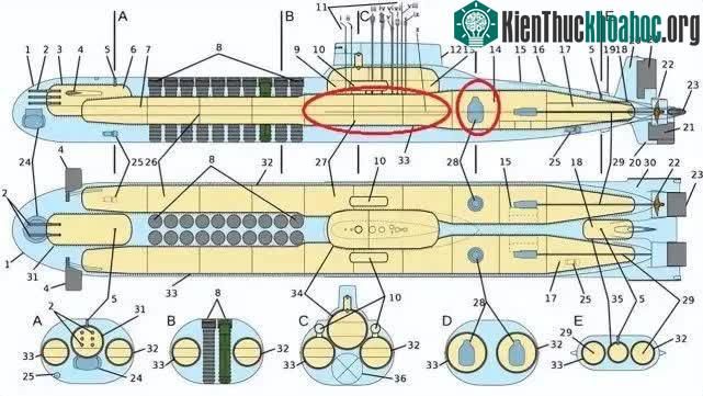 Phần được khoanh tròn là khoang phi hành đoàn và khu vực lò phản ứng hạt nhân