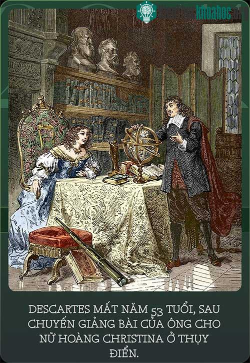 Descartes mất năm 53 tuổi