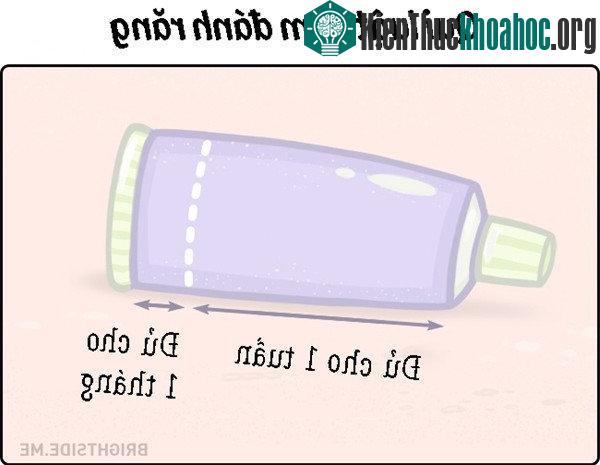 Nghịch lí của kem đánh răng.