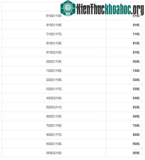 Ngày Cyber Monday của năm 2016 là ngày 28/11/2016.