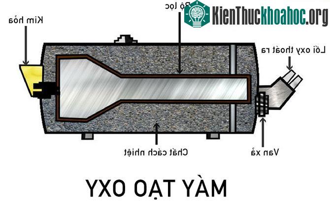 Máy tạo oxy