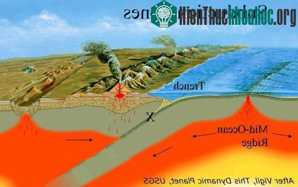 Quá trình tái tạo những đới hút chìm để xây dựng mô hình các đại dương cổ xưa bị chôn vùi.