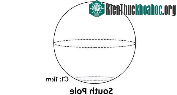 Đừng nghĩ mọi chuyện đơn giản như vậy, vì đáp án Cực Bắc thực chất đã quá cũ.
