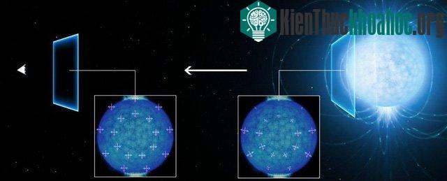 Ánh sáng đi ra từ bề mặt sao neutron (bên trái) trở nên phân cực khi đi qua khoảng không vũ trụ và cuối cùng tới được mắt chúng ta (bên phải).