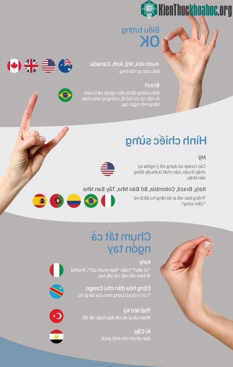 Đối với các quốc gia như: Mỹ, Anh, Australia... biểu tượng OK biểu hiện cho sự hài lòng.