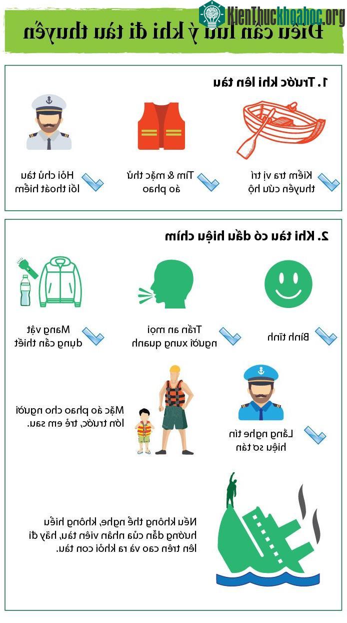 Khi tàu có dấu hiệu chìm, nếu không thể nghe, không hiểu hướng dẫn của nhận viên tàu, hãy đi lên trên cao và ra khỏi tàu.