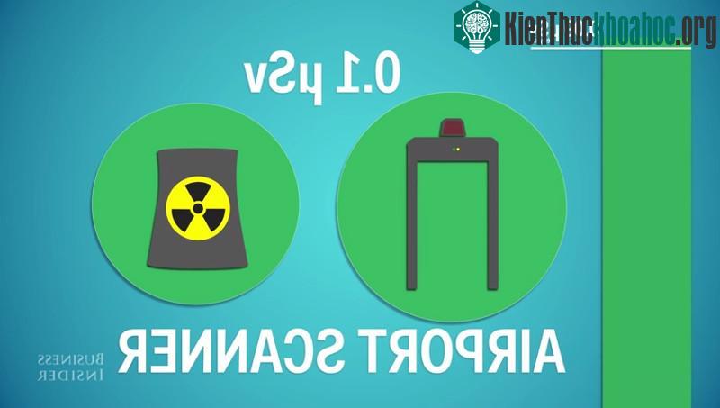 Hầu hết phóng xạ chúng ta hấp thụ ở liều lượng nhỏ, từ các nguồn gây nhiễm khó ngờ.