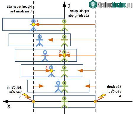 Minh họa thí nghiệm đoàn tàu bị sét đánh. (Ảnh: Above Top Secret).