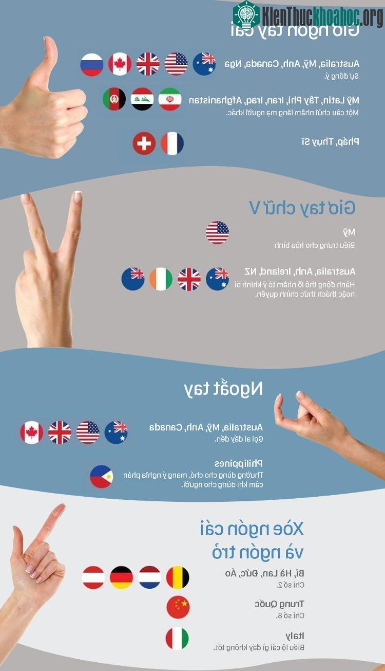 Ở Mỹ, giơ tay chữ V biểu hiện cho sự hòa bình.