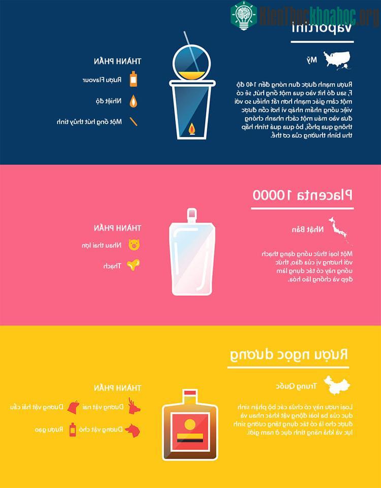 Rượu ngọc dương là loại rượu có chứa các bộ phân sinh dục của động vật.