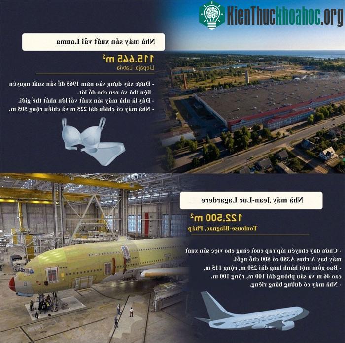 Nhà máy sản xuất vải Lauma có diện tích 115.645m2, đây là nhà máy sản xuất vải lớn nhất thế giới.