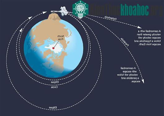 Khẩu pháo bắn vào quỹ đạo