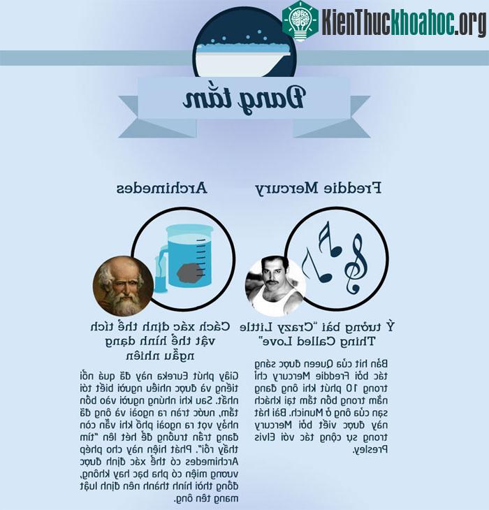 Archimedes đã tìm ra cách xác định thể tích vật thể hình dạng ngẫu nhiên trong khi ông đang tắm.