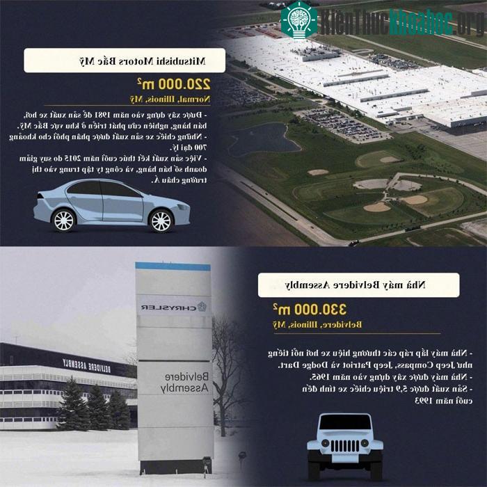 Nhà máy Mitsubishi Motors Bắc Mỹ có diện tích 220.000m2, được xây dựng vào năm 1981 để sản xuất xe hơi và nghiên cứu thị trường Bắc Mỹ.