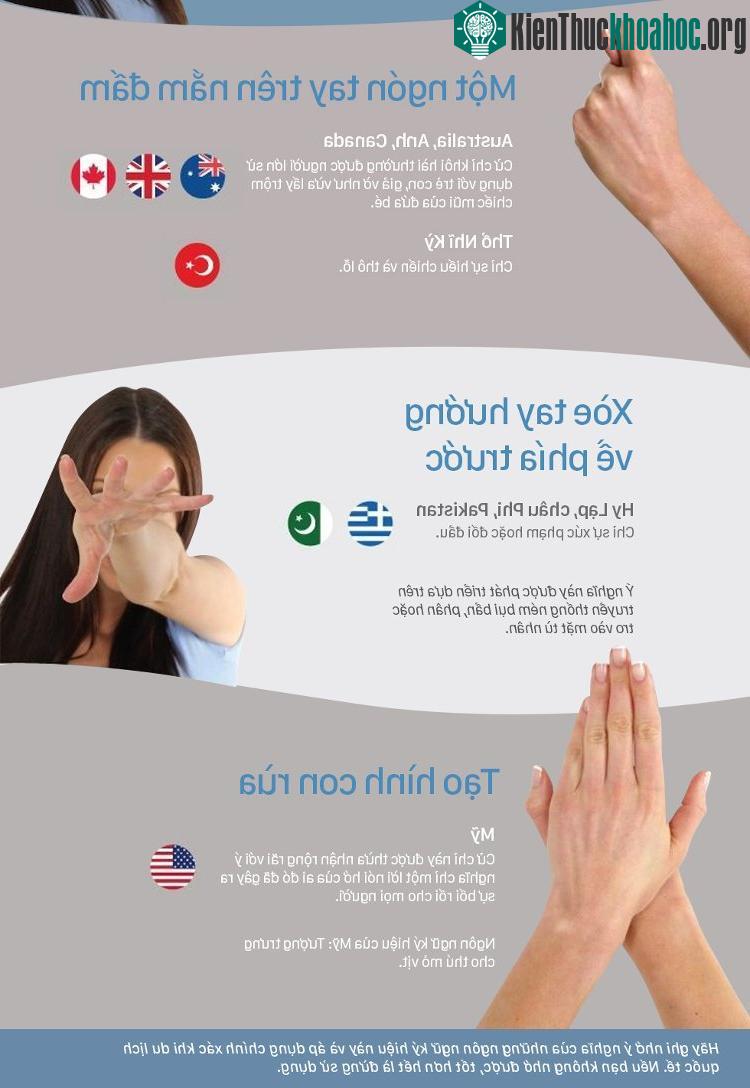 Xòe bàn tay hướng về người khác ở Hy Lạp, Châu Phi, Parkistan chỉ sự xúc phạm hoặc đối đầu.