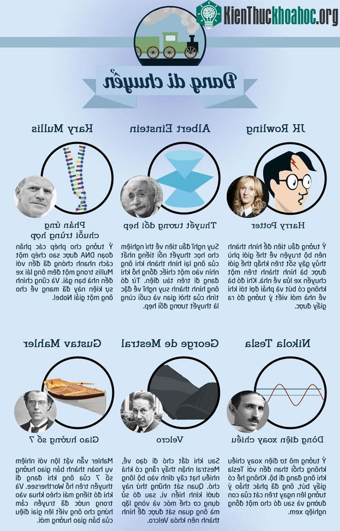 Suy nghĩ đầu tiên về thuyết tương đối hẹp được hình thành trong đầu Anbert Einstein khi ông đang đi tàu điện.