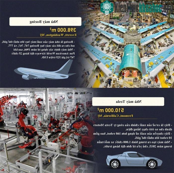 Nhà máy Tesla của Elon Musk có diện tích là 510.000m2, đây là cơ sở sản xuất dành cho xe ô tô chạy bằng điện.