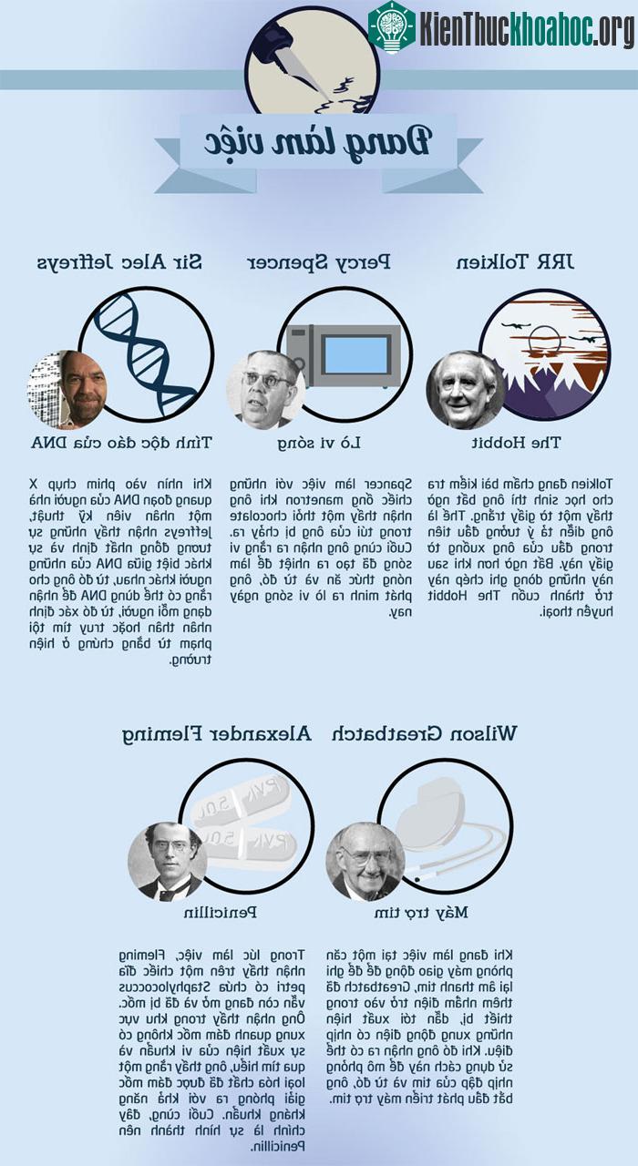 Percy Spencer phát minh ra lò vi sóng khi ông đang làm việc với những chiếc ống manetron.