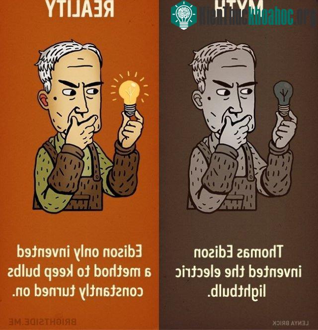 Thomas Edison là người phát minh ra bóng điện. Thực tế: Edison chỉ phát minh ra phương pháp để bóng đèn sáng liên tục