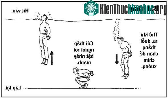 Bí kíp này có thể áp dụng trong trường hợp vùng nước không quá sâu.