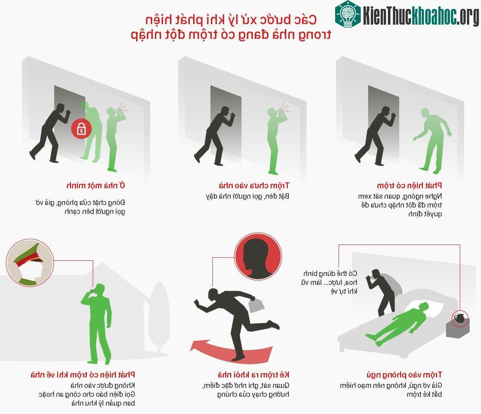 Khi phát hiện có trộm, nên nghe ngóng, quan sát xem trộm đã đột nhập chưa để quyết định.