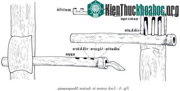 Sự hình thành và phát triển của khóa và chìa khóa