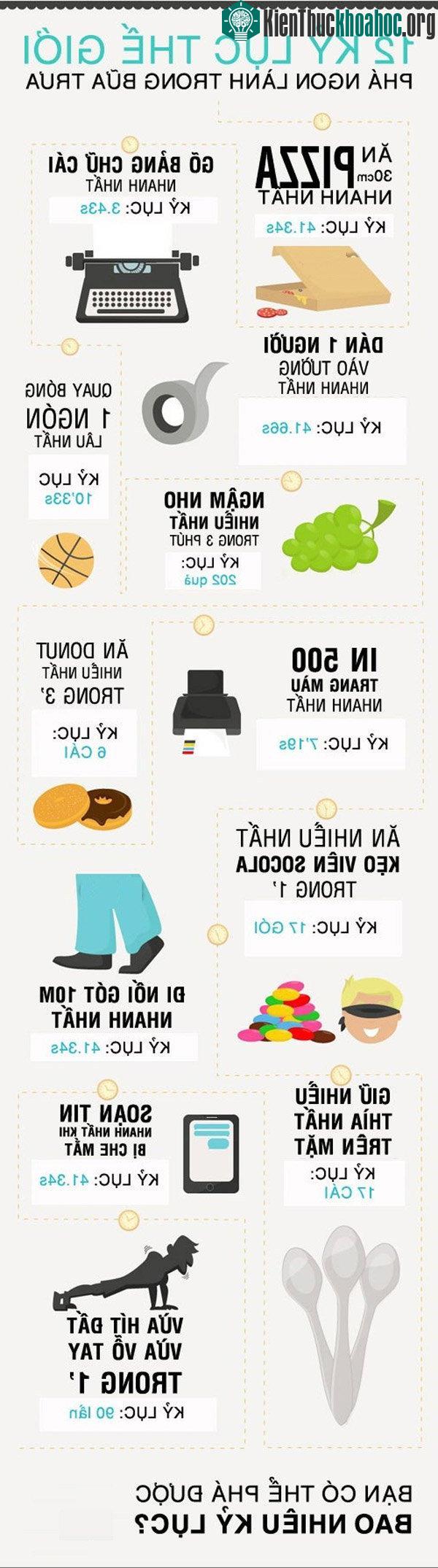 Kỷ lục thế giới
