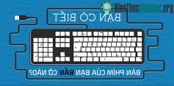 Bàn phím máy tính