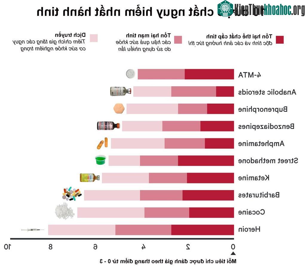 Dược chất nguy hiểm