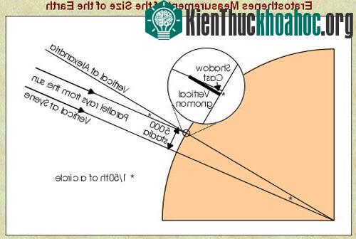 10 thí nghiệm đẹp nhất trong lịch sử