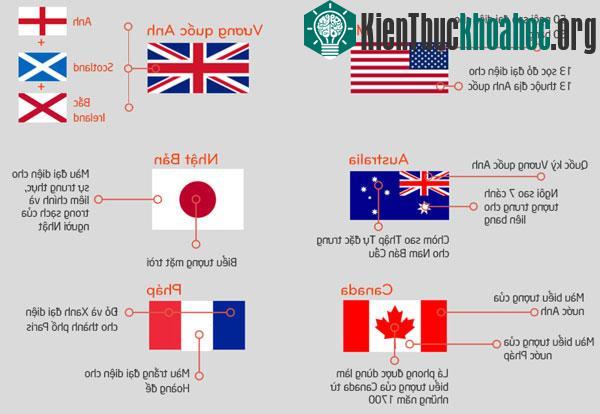 Quốc kỳ của Nhật Bản, màu trắng đại diện cho sự trung thực, chính trực của người Nhật, hình tròn màu đỏ là biểu tượng của mặt trời
